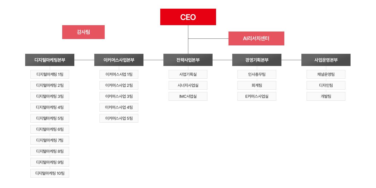 조직도 이미지. 아래 상세내용 설명